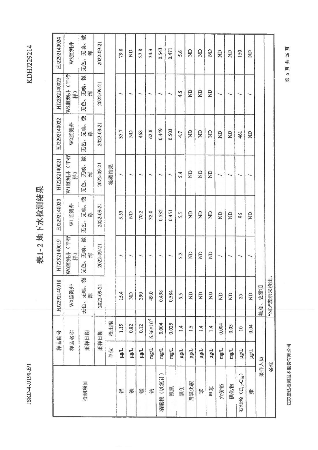 恒達科技泰興有限公司-地下水、土壤檢測報告(圖5)