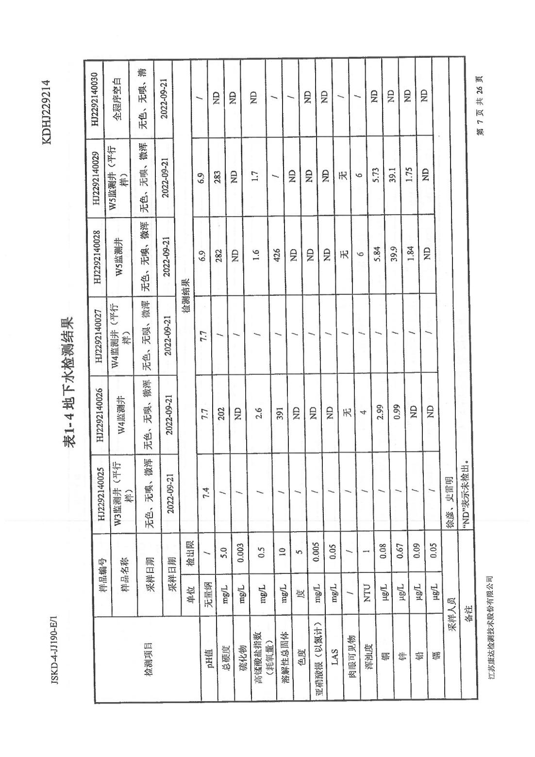 恒達科技泰興有限公司-地下水、土壤檢測報告(圖7)