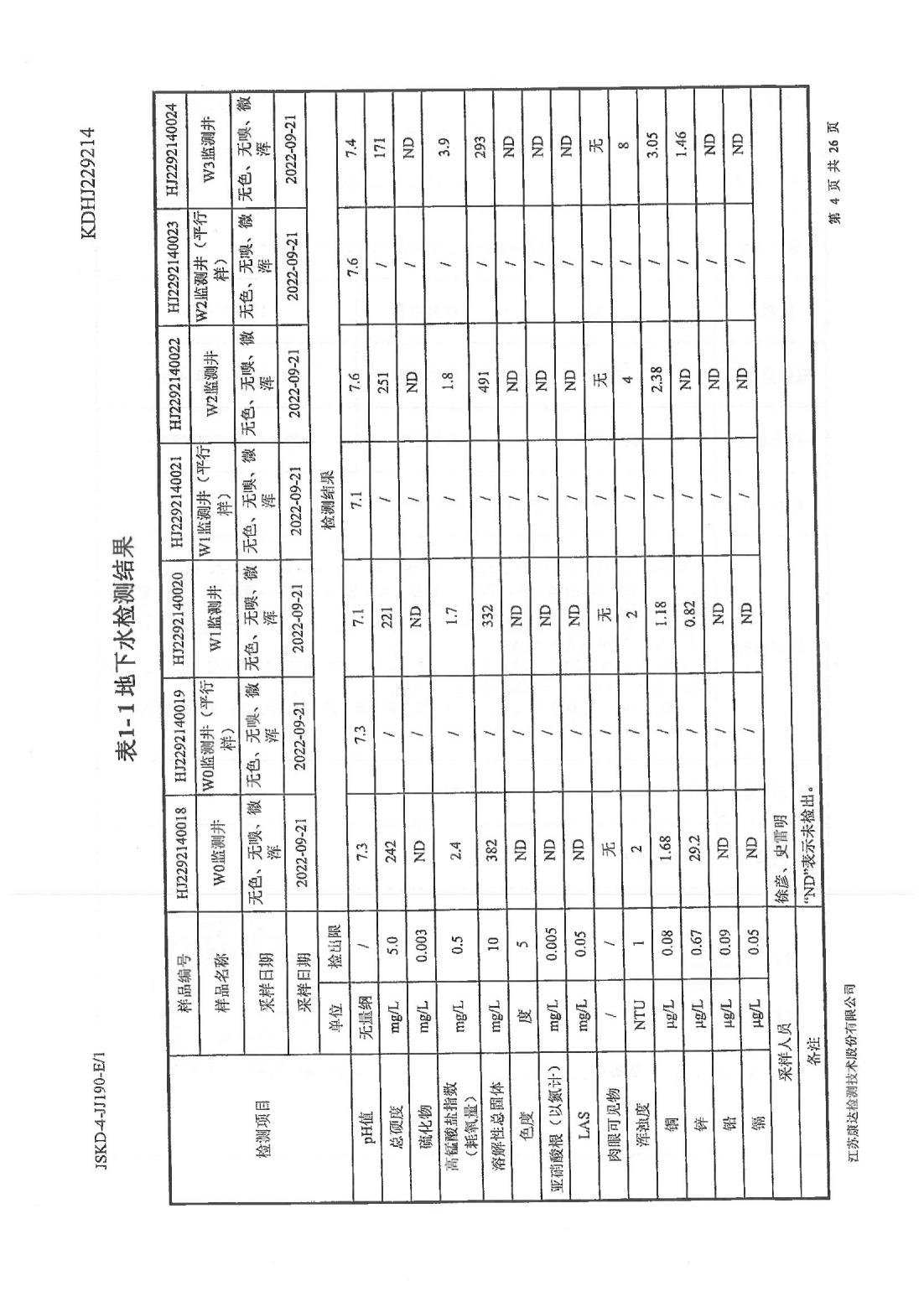 恒達科技泰興有限公司-地下水、土壤檢測報告(圖4)