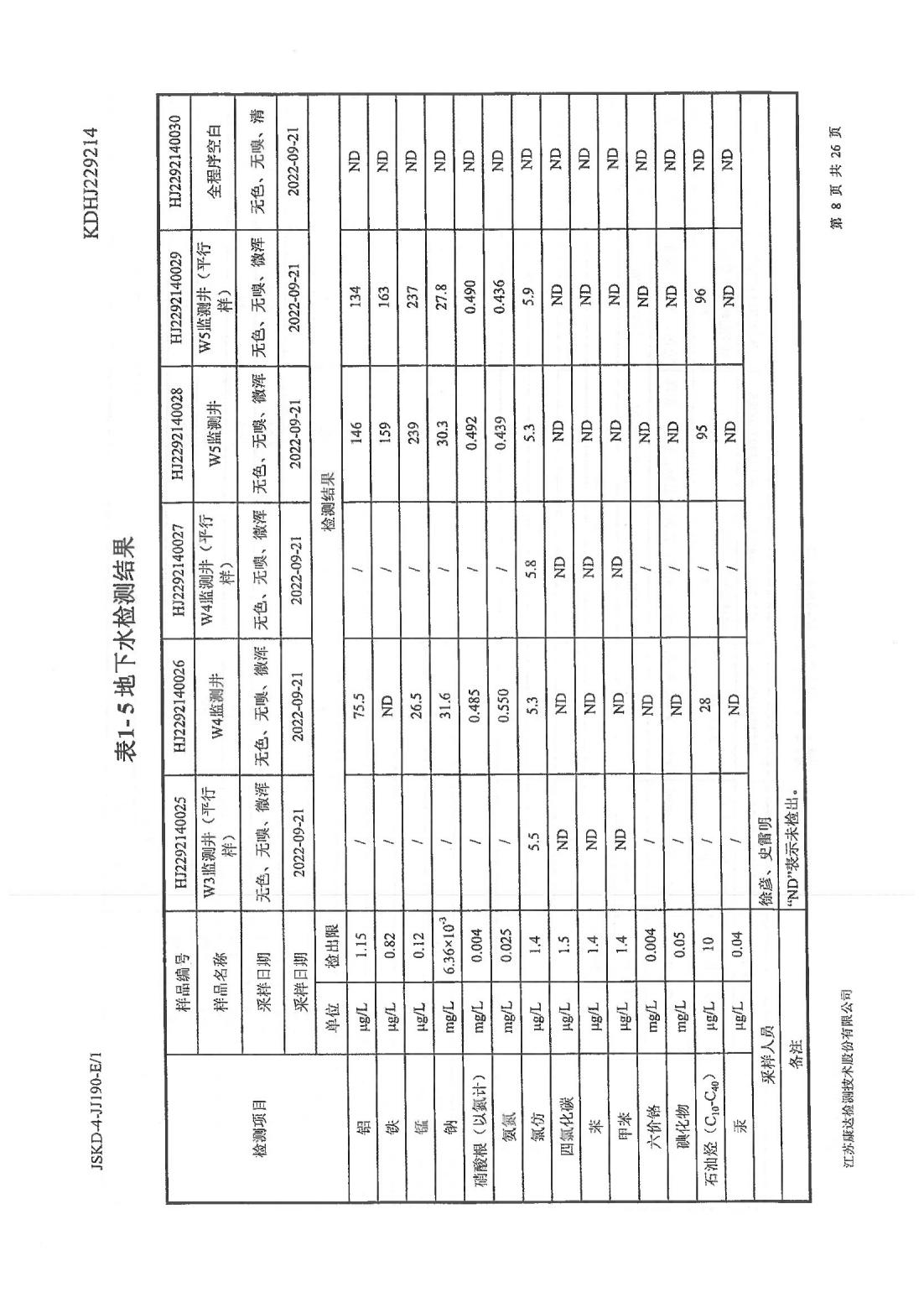 恒達科技泰興有限公司-地下水、土壤檢測報告(圖8)
