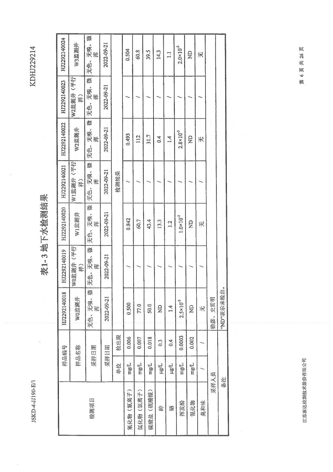 恒達科技泰興有限公司-地下水、土壤檢測報告(圖6)