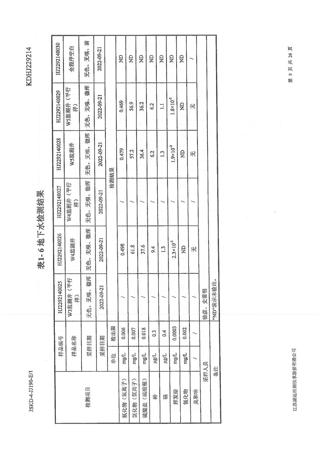 恒達科技泰興有限公司-地下水、土壤檢測報告(圖9)