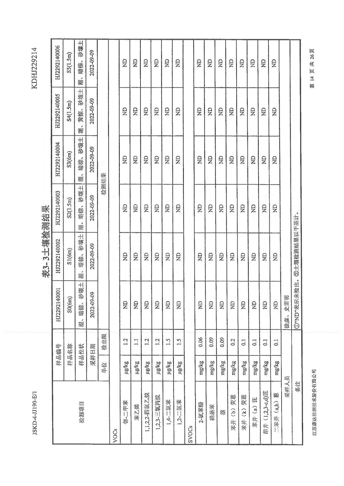 恒達科技泰興有限公司-地下水、土壤檢測報告(圖14)