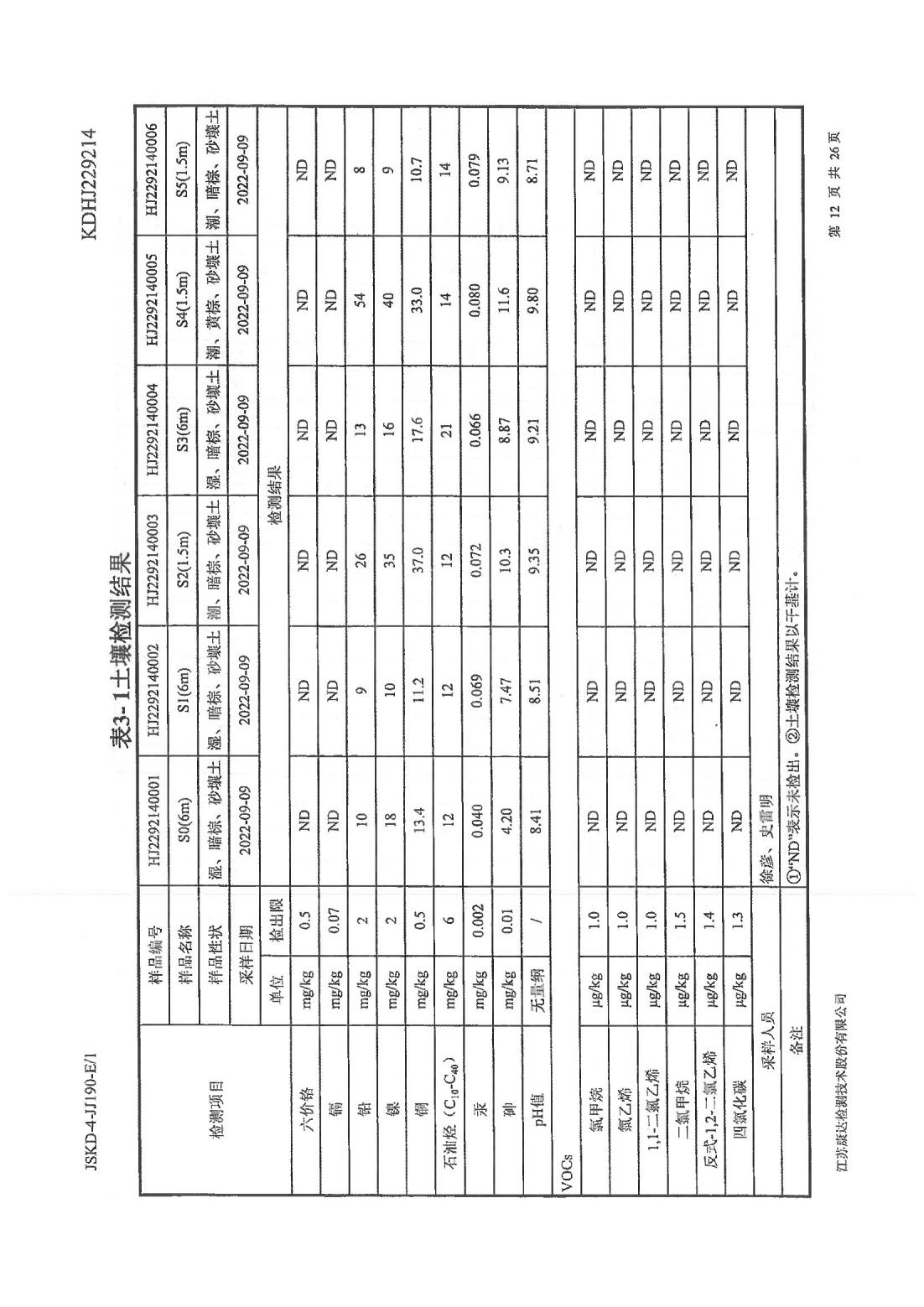 恒達科技泰興有限公司-地下水、土壤檢測報告(圖12)