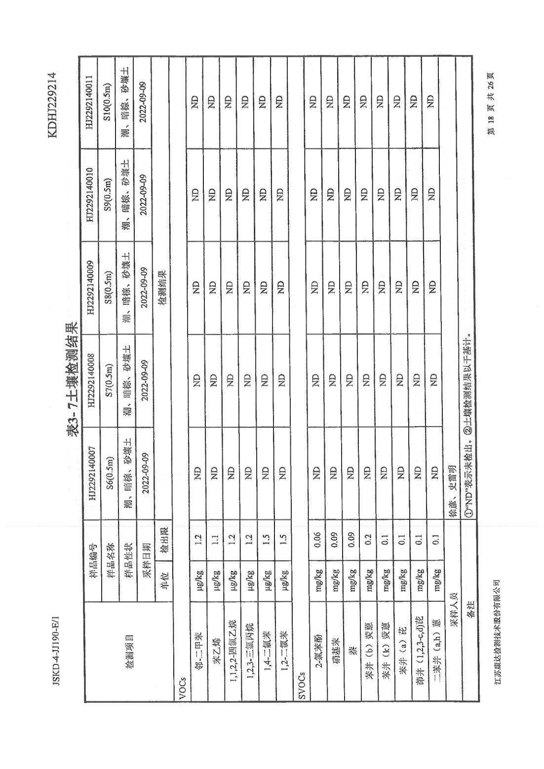 恒達科技泰興有限公司-地下水、土壤檢測報告(圖18)