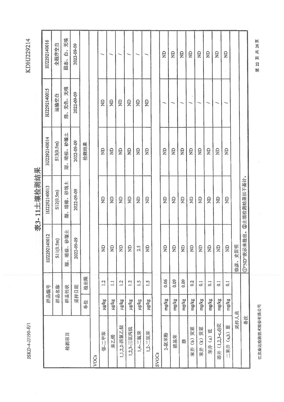 恒達科技泰興有限公司-地下水、土壤檢測報告(圖22)