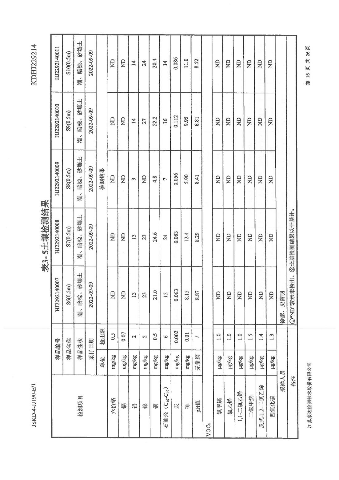恒達科技泰興有限公司-地下水、土壤檢測報告(圖16)