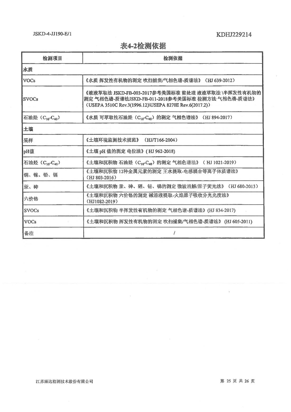 恒達科技泰興有限公司-地下水、土壤檢測報告(圖25)