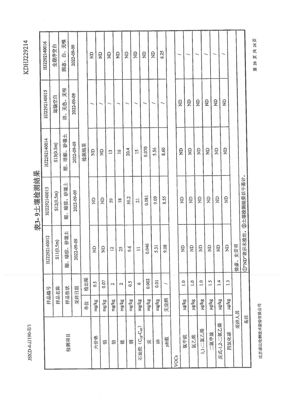 恒達科技泰興有限公司-地下水、土壤檢測報告(圖20)