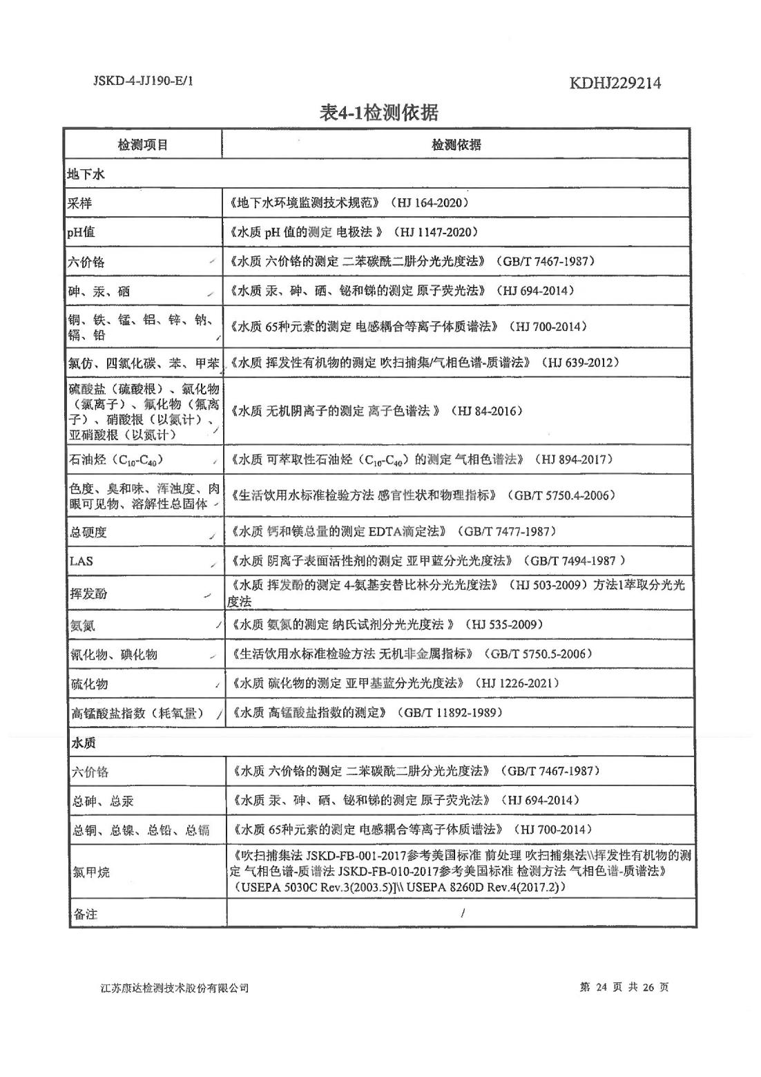 恒達科技泰興有限公司-地下水、土壤檢測報告(圖24)