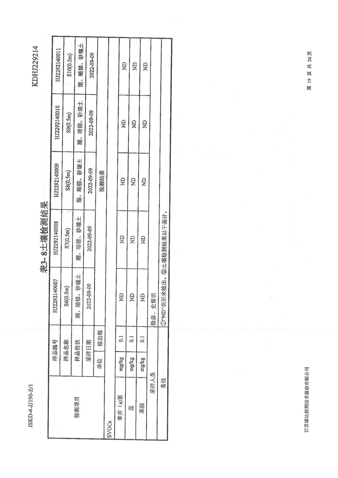 恒達科技泰興有限公司-地下水、土壤檢測報告(圖19)