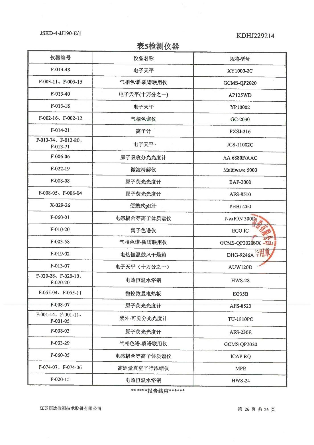 恒達科技泰興有限公司-地下水、土壤檢測報告(圖26)