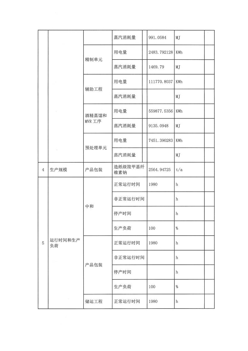 恒達親水膠體泰州有限公司-2022年第一季度排污許可證(圖4)